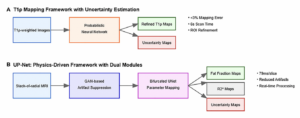 AI That Measures Its Own Uncertainty Could Improve Liver Cancer Detection